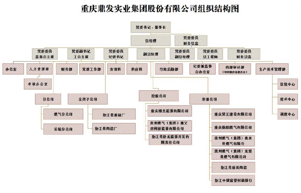 组织机构